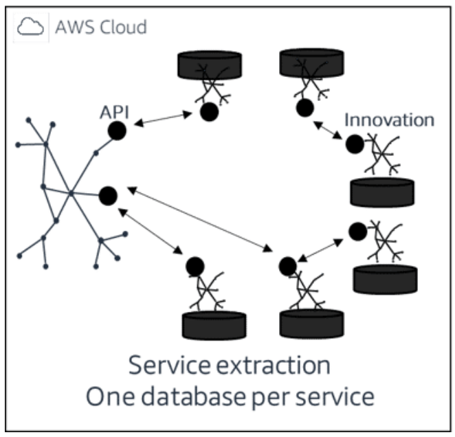 Microservices