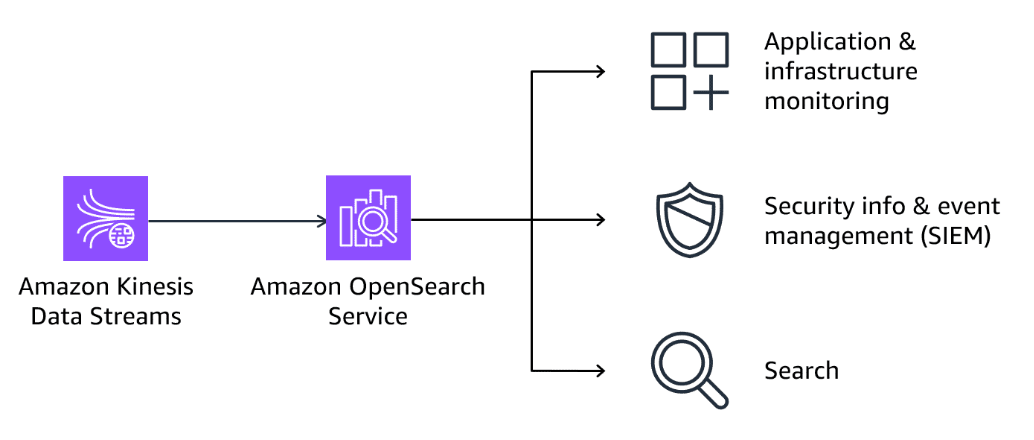 OpenSearch