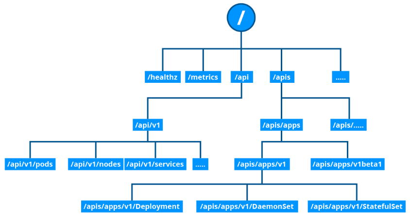 API Server