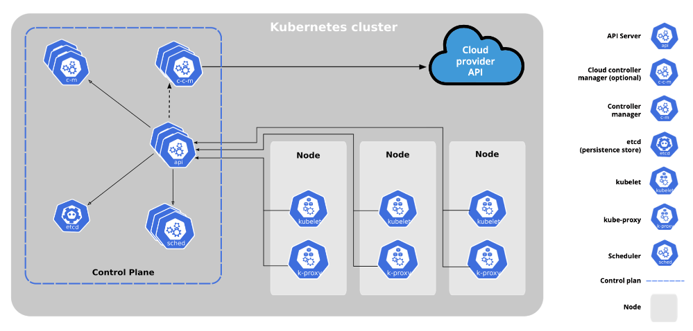 Cluster