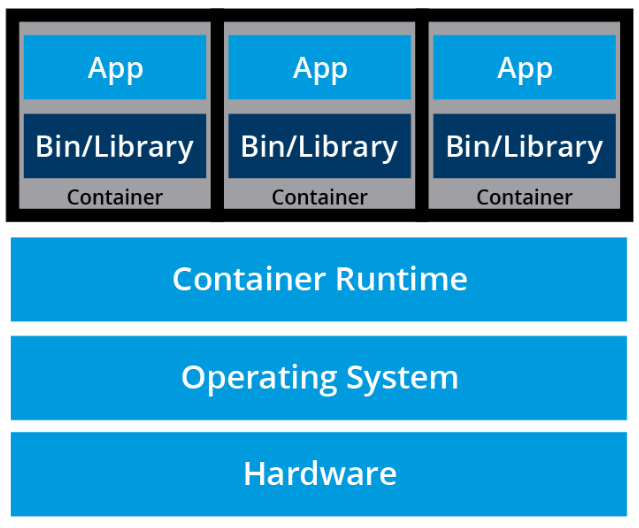 Containers