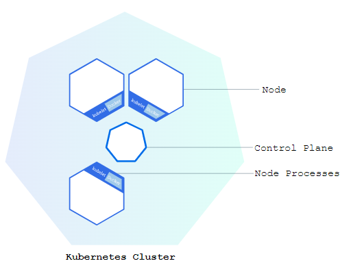 cluster