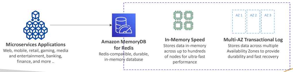 MemoryDB