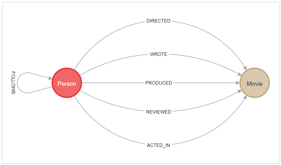 Domain Model