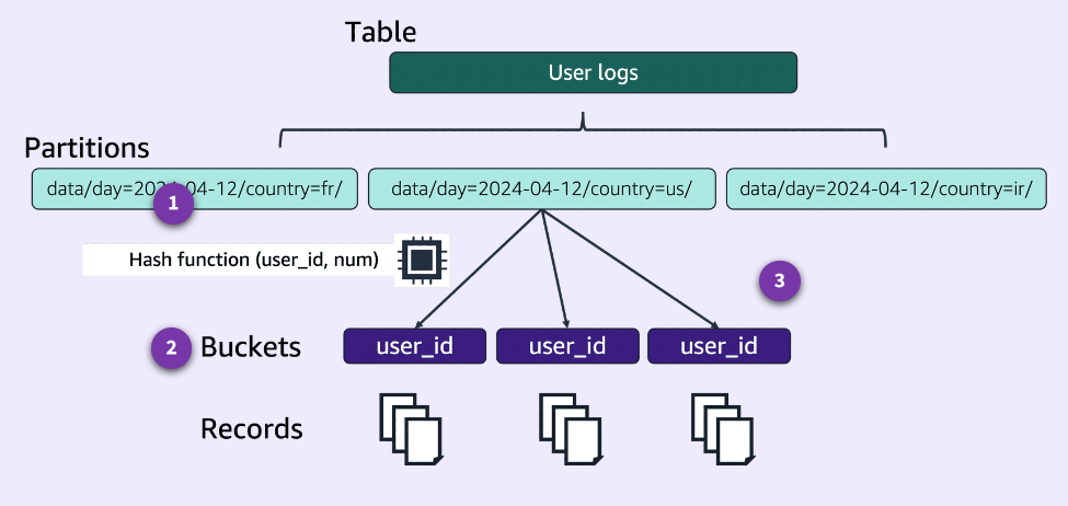 Partitioning