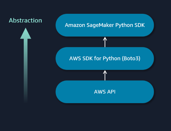 SageMaker SDK